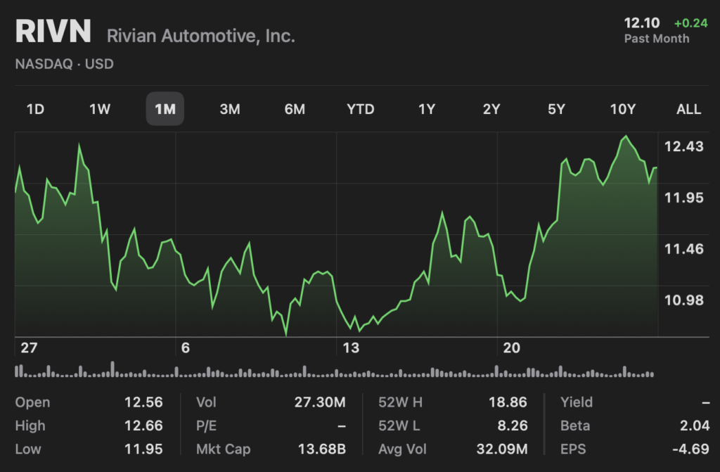 Rivian stock as of closing on March 26th, 2025